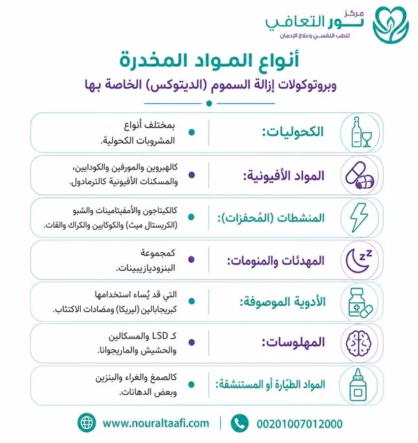 أنواع المواد المخدرة وبروتوكولات إزالة السموم (الديتوكس) الخاصة بها